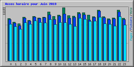 Acces horaire pour Juin 2019