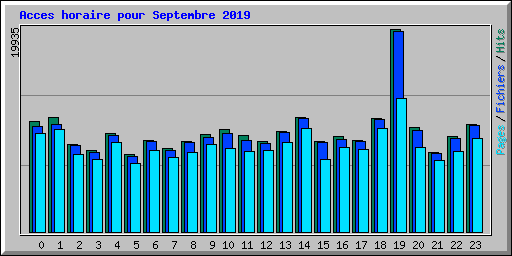 Acces horaire pour Septembre 2019
